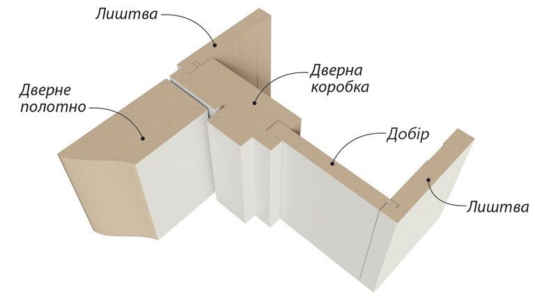 Схема коробки из МДФ внешнего открывания.