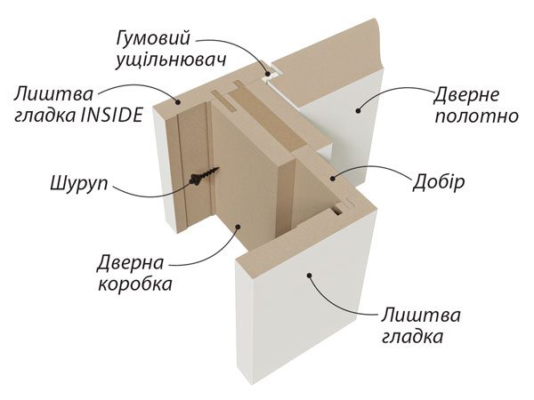 Схема коробки МДФ внутреннего открывания.
