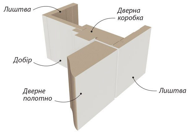 Схема коробки МДФ внешнего открывания серии “Люкс”
