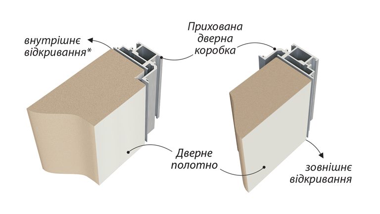 Схема коробки скрытого монтажа